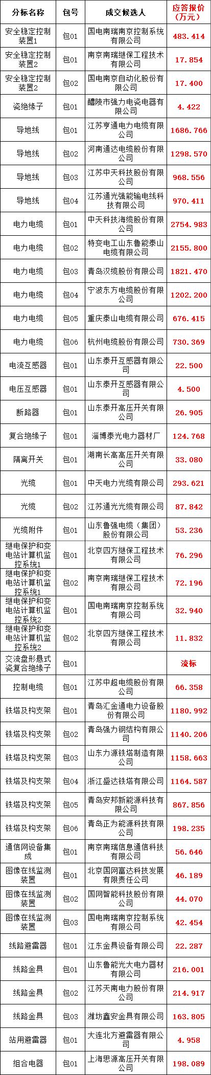 z6.com·(中国区)官方网站