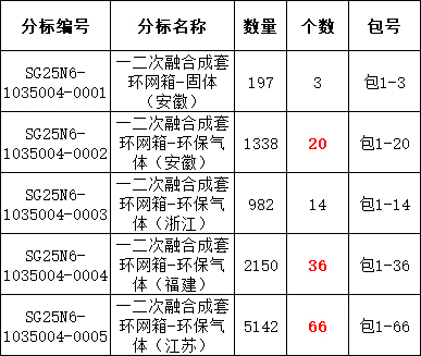 z6.com·(中国区)官方网站