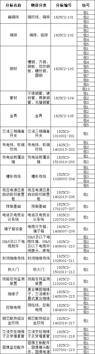 z6.com·(中国区)官方网站