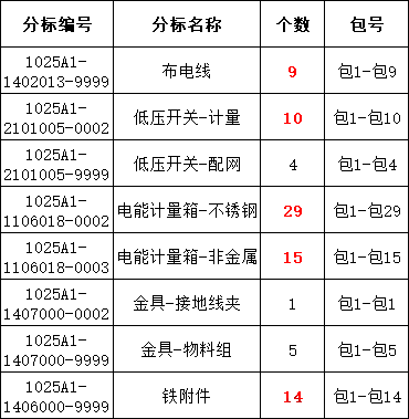 z6.com·(中国区)官方网站