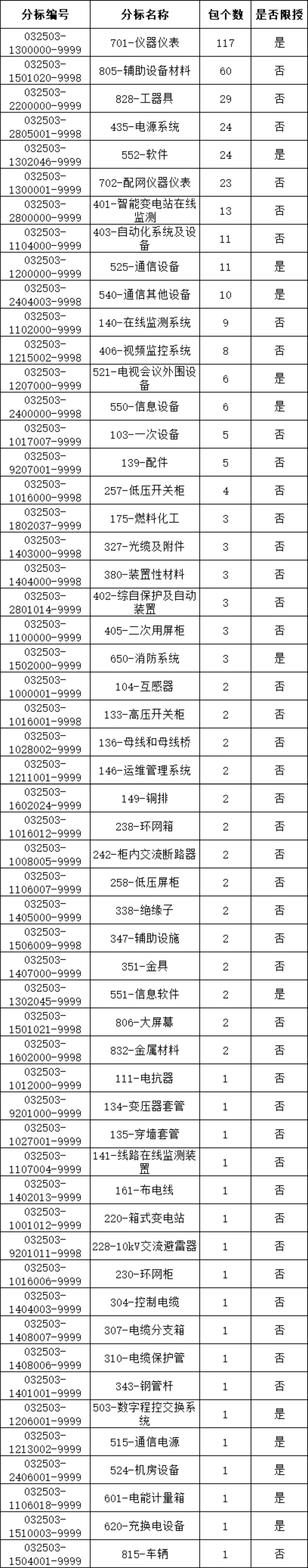 z6.com·(中国区)官方网站