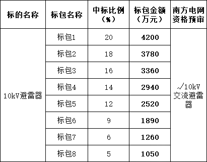 z6.com·(中国区)官方网站