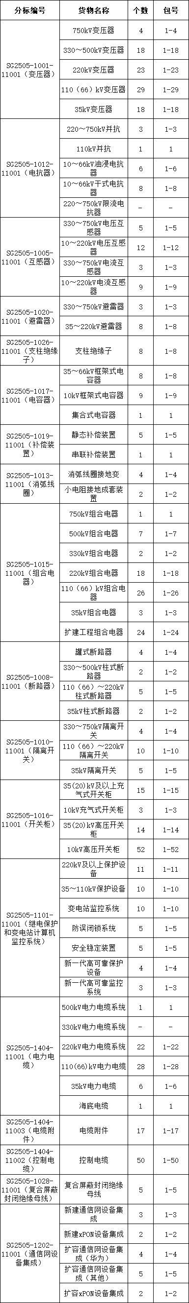 z6.com·(中国区)官方网站