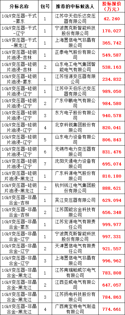 z6.com·(中国区)官方网站