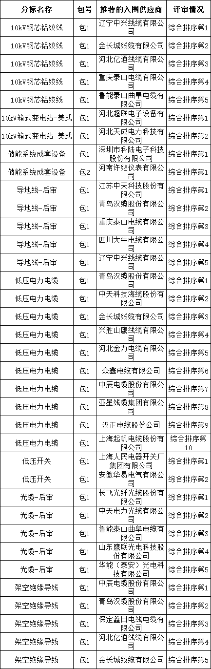 z6.com·(中国区)官方网站