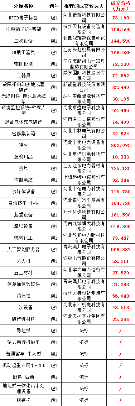 z6.com·(中国区)官方网站
