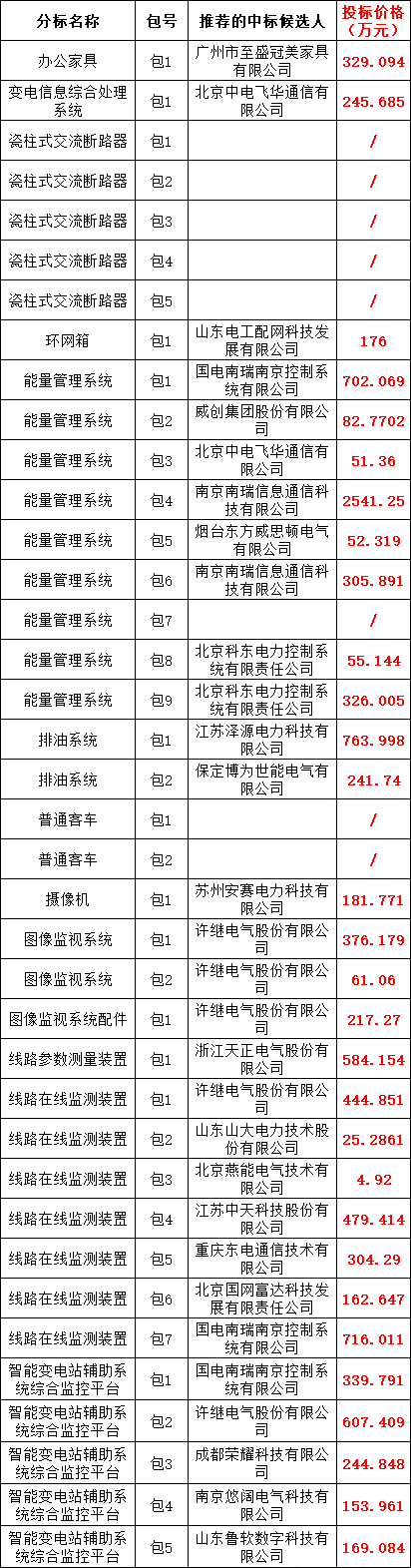 z6.com·(中国区)官方网站