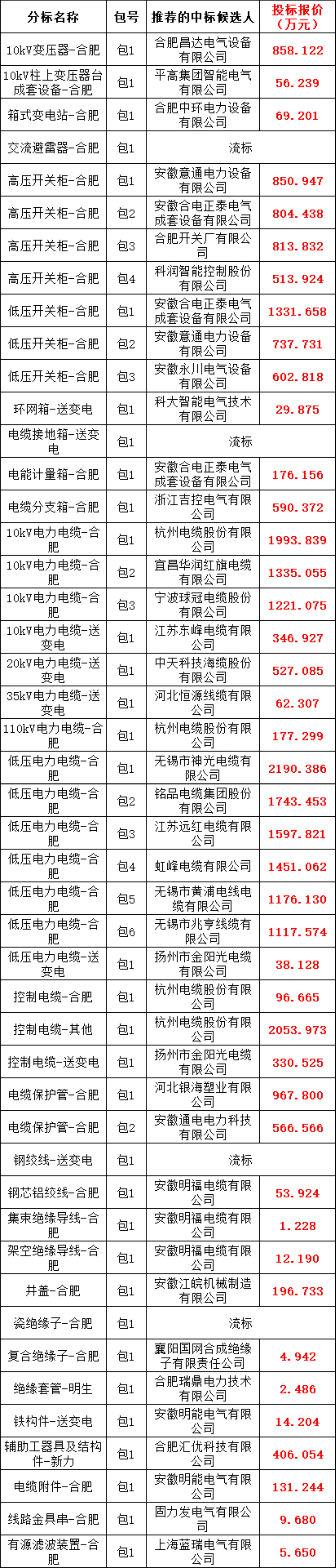 z6.com·(中国区)官方网站