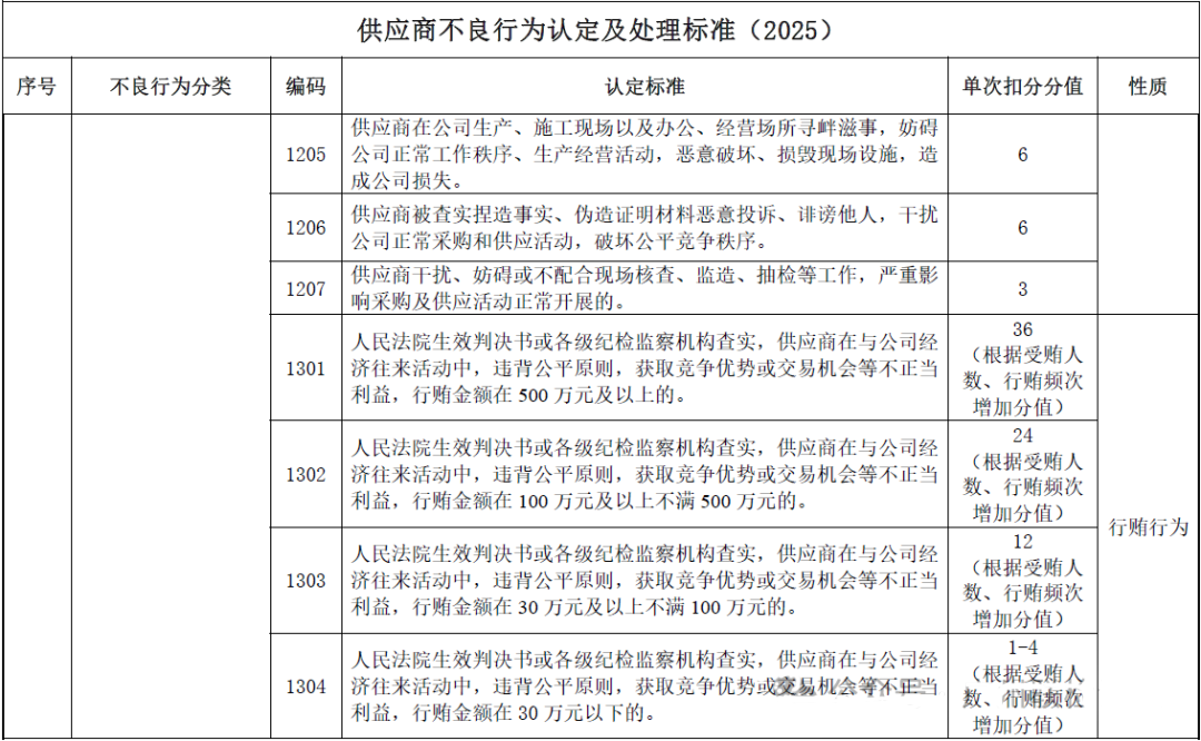 z6.com·(中国区)官方网站