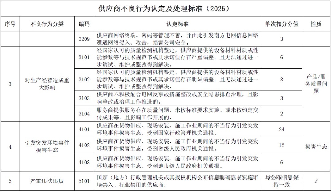 z6.com·(中国区)官方网站