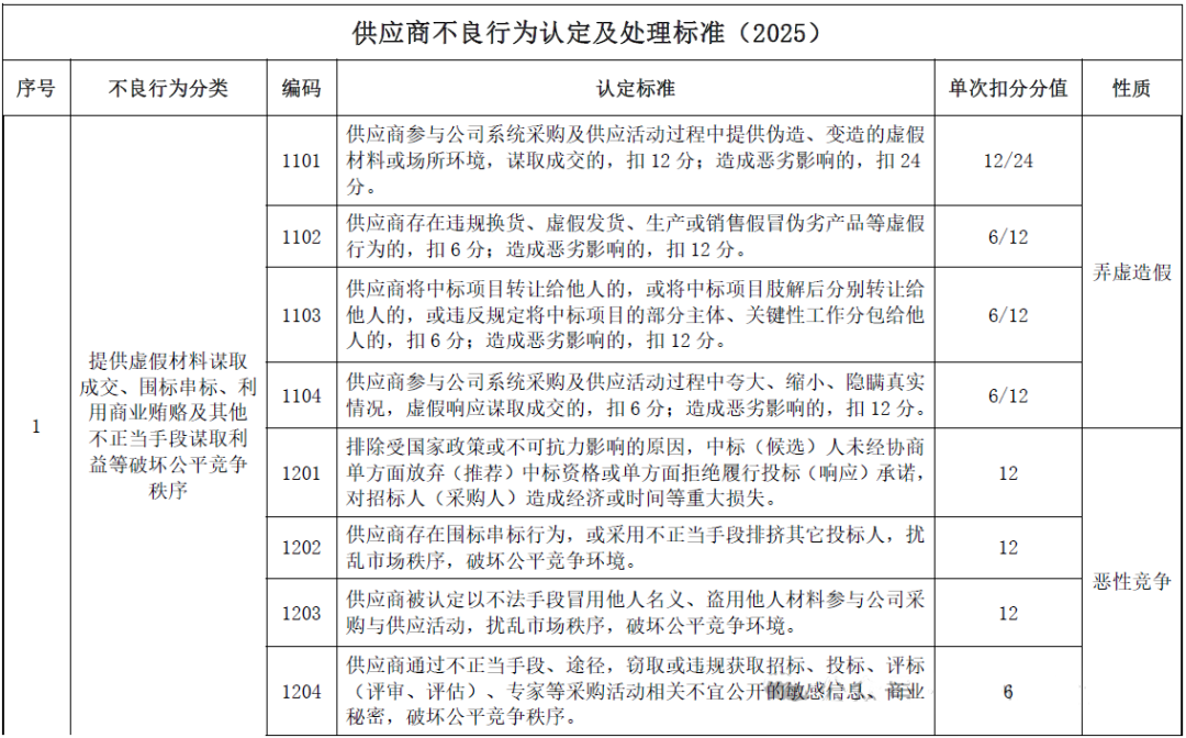 z6.com·(中国区)官方网站