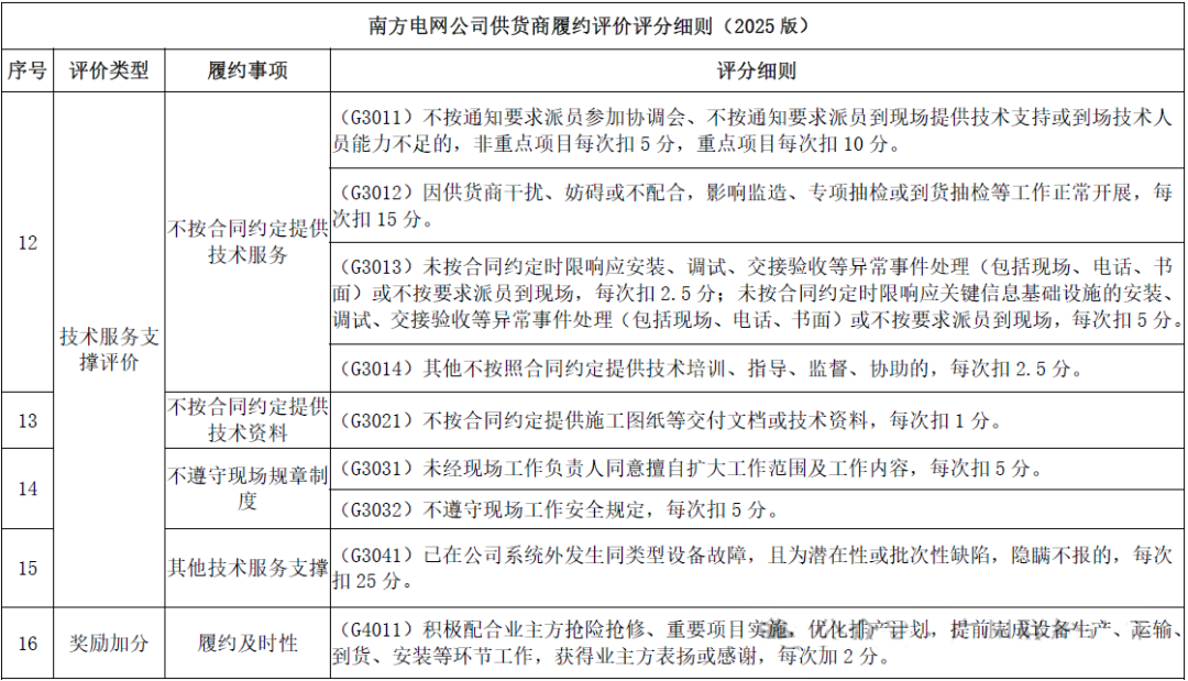 z6.com·(中国区)官方网站