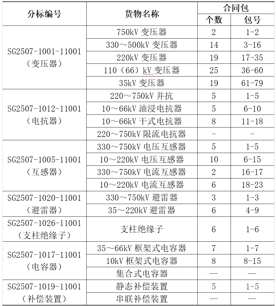 z6.com·(中国区)官方网站