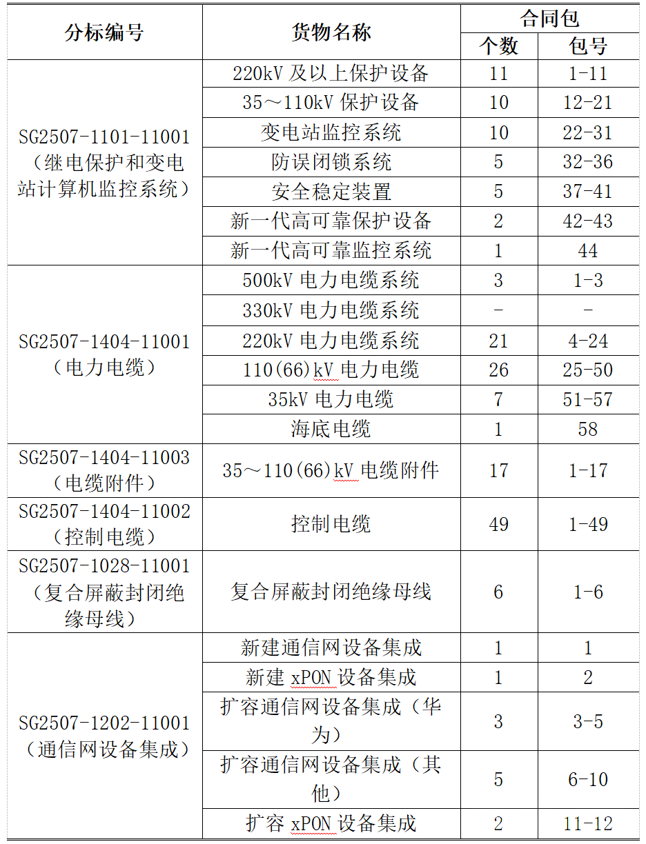 z6.com·(中国区)官方网站