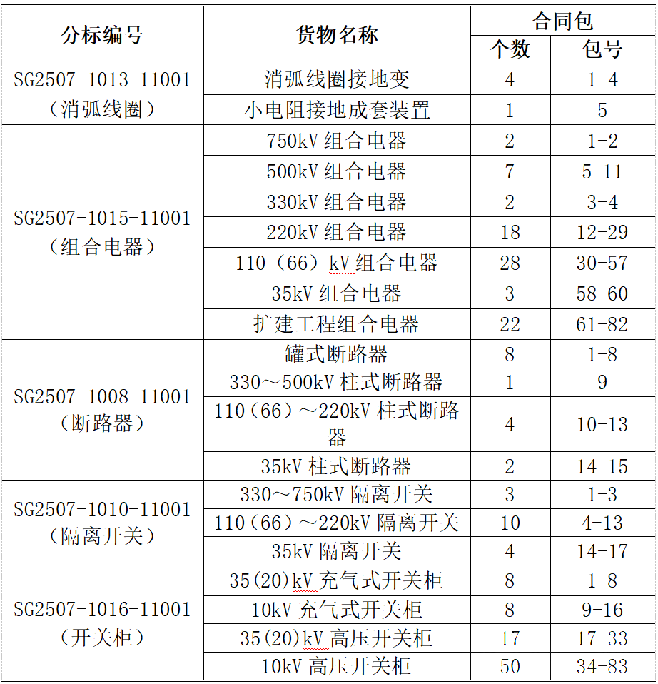 z6.com·(中国区)官方网站