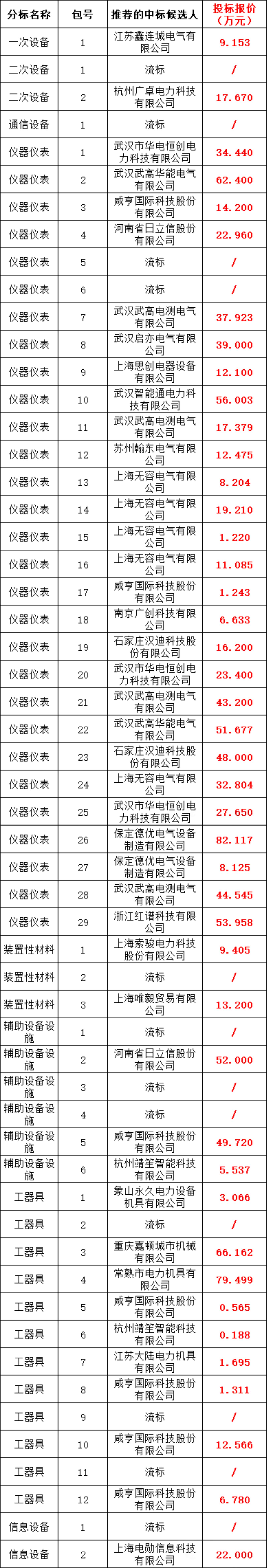 z6.com·(中国区)官方网站