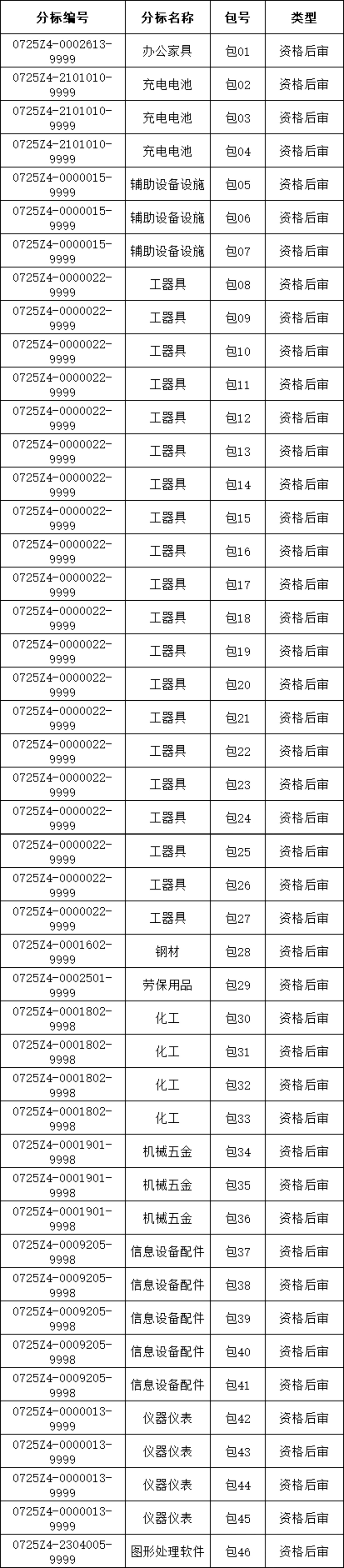 z6.com·(中国区)官方网站