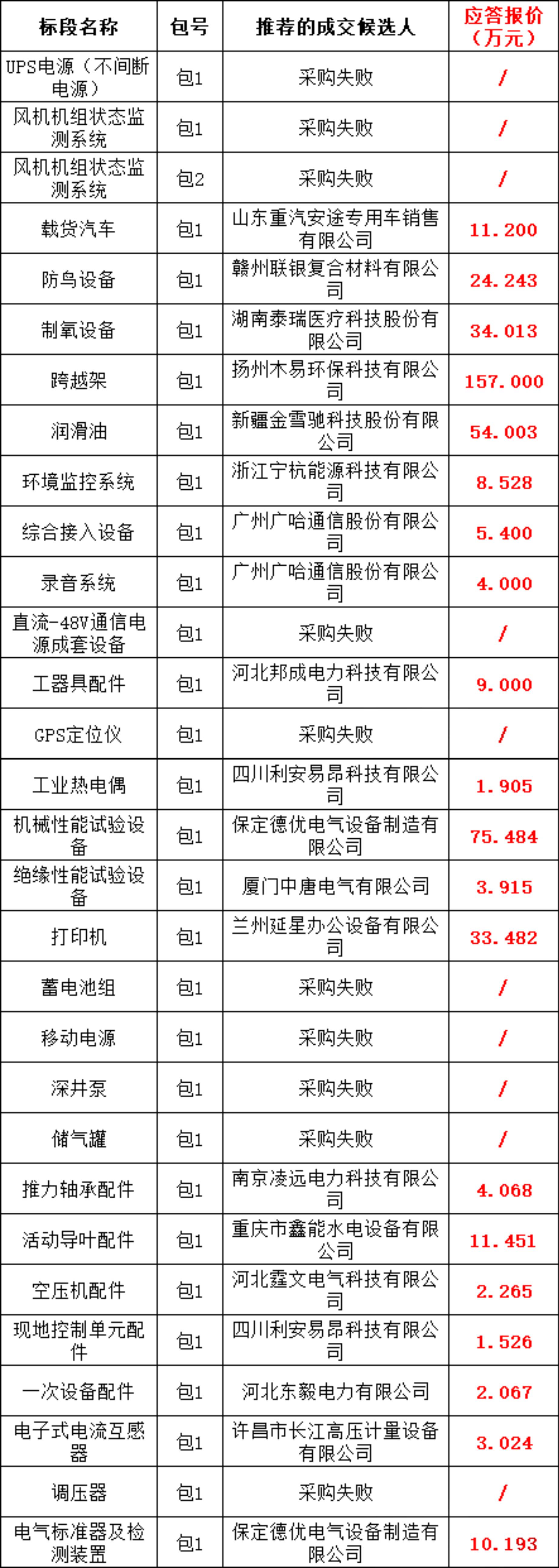 z6.com·(中国区)官方网站