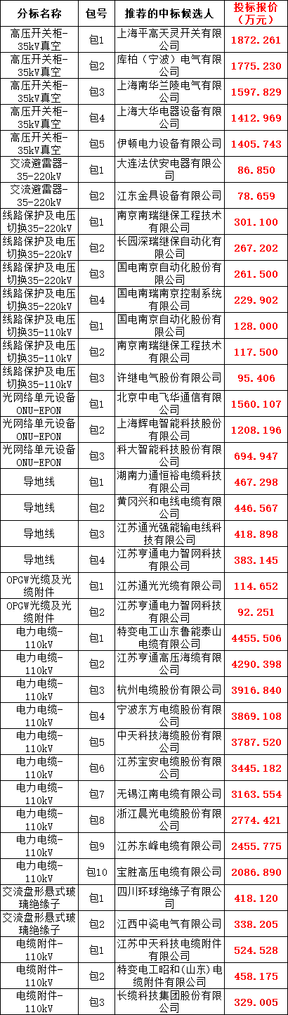 z6.com·(中国区)官方网站