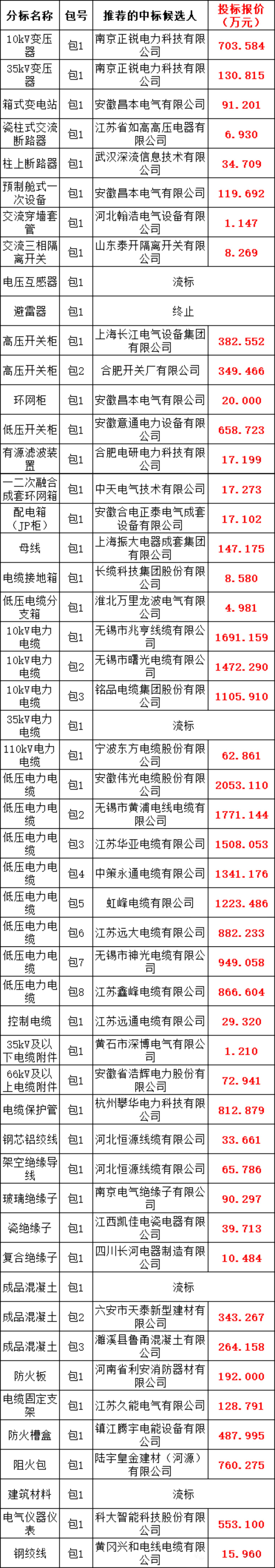 z6.com·(中国区)官方网站