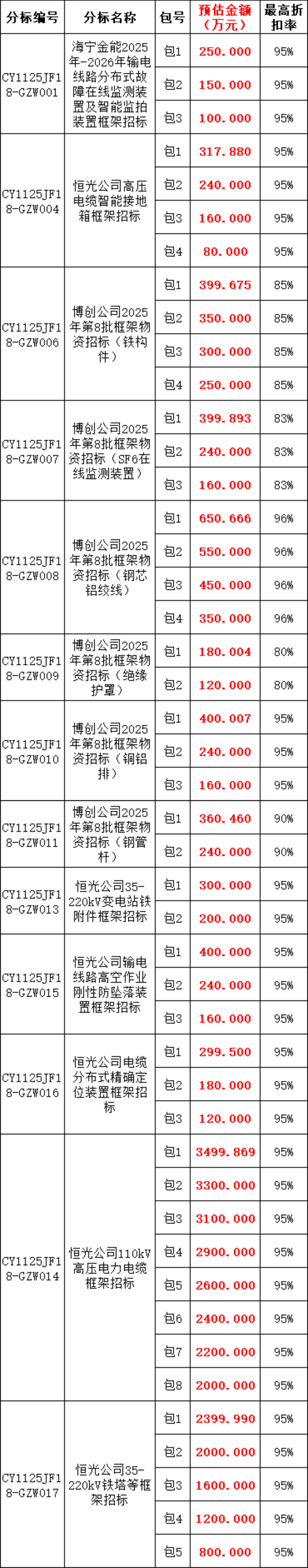 z6.com·(中国区)官方网站