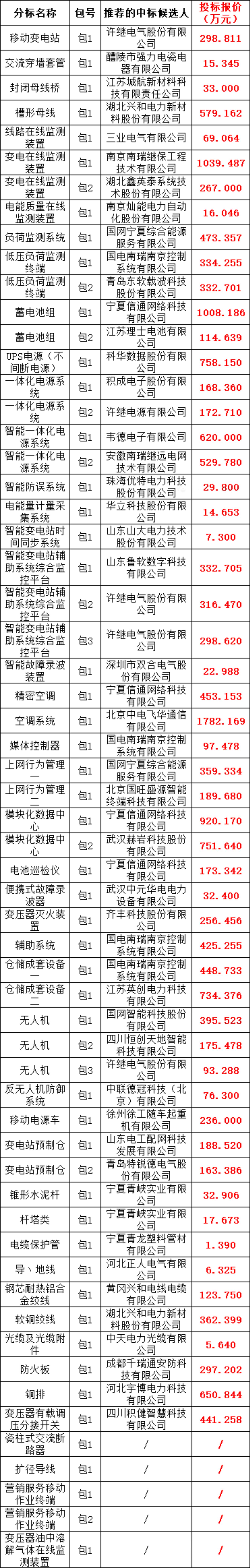 z6.com·(中国区)官方网站