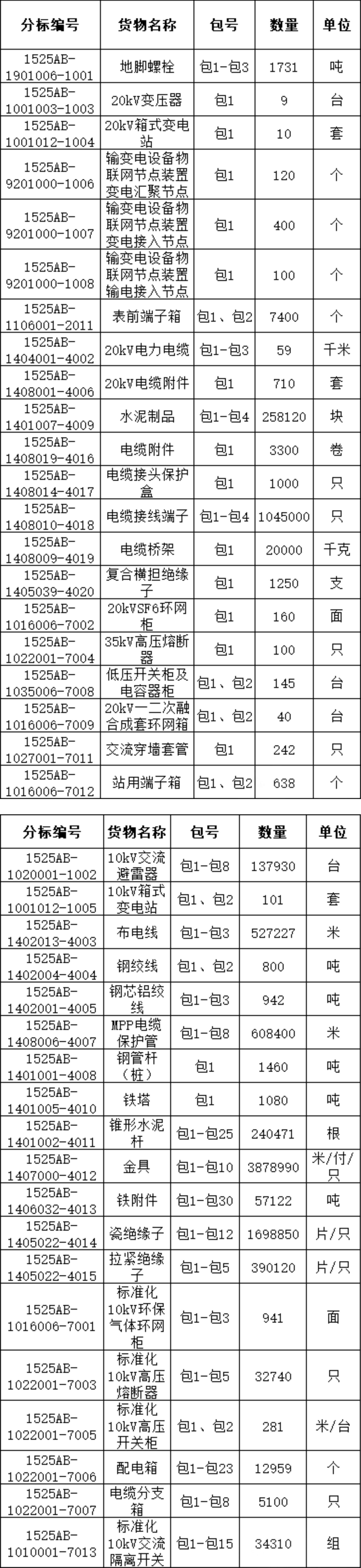 z6.com·(中国区)官方网站
