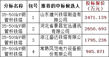 z6.com·(中国区)官方网站