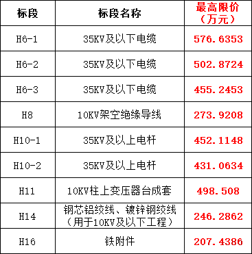 z6.com·(中国区)官方网站