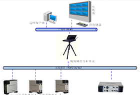 变电站启动调试无线化同步检测系统